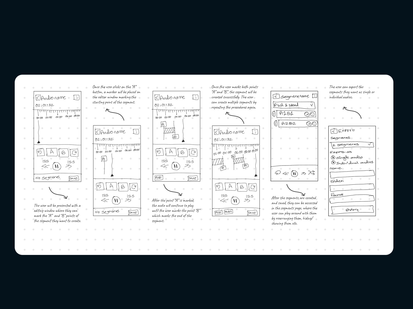 Hand-drawn wireframes of AudioCraft’s segment editor, from marking start and end points to exporting